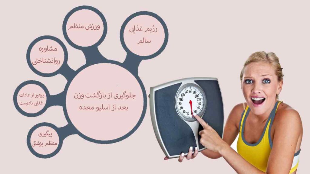 راه های جلوگیری از بازگشت وزن بعد از اسلیو معده