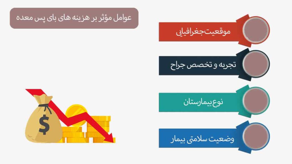 عوامل مؤثر بر هزینه های عمل بای پس معده