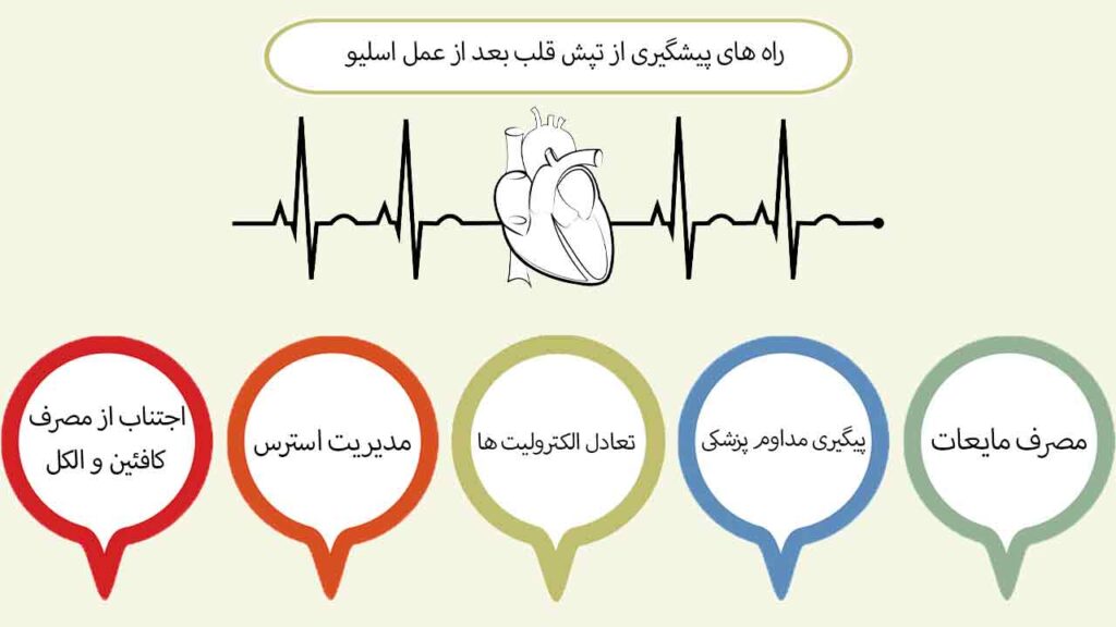 راه های پیشگیری از تپش قلب بعد از عمل اسلیو