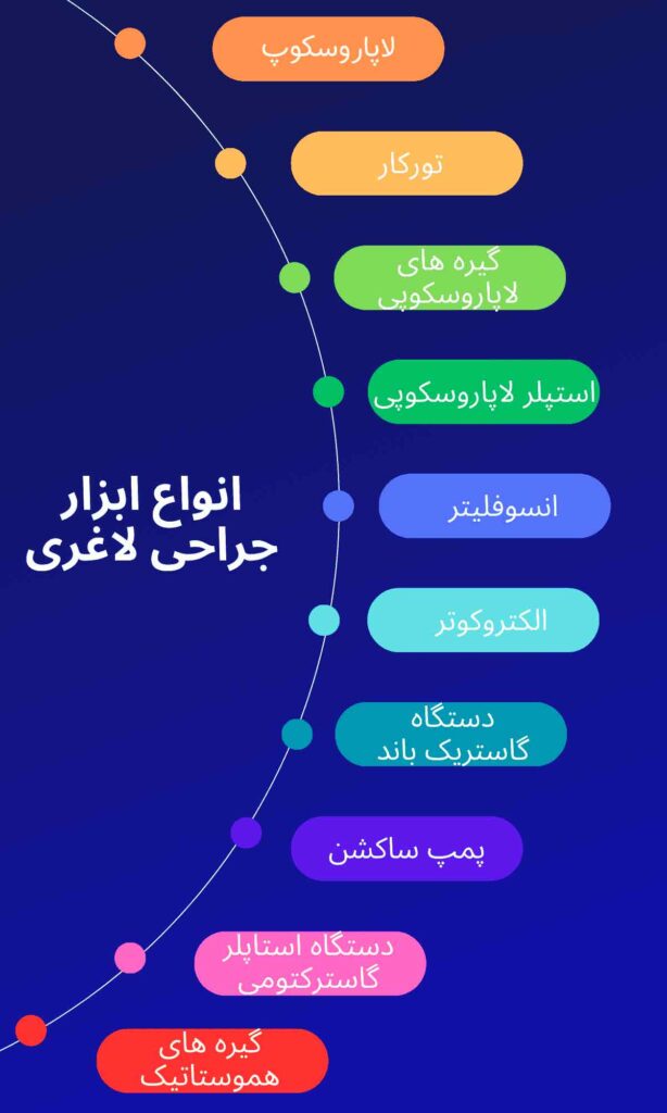 انواع ابزار جراحی لاغری