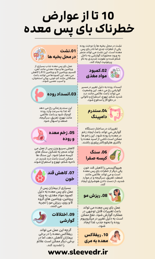 اینفوگرافی عوارض بای پس معده